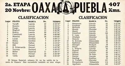 Clasificación de la etapa Oaxaca–Puebla, cuarta Carrera Panamericana