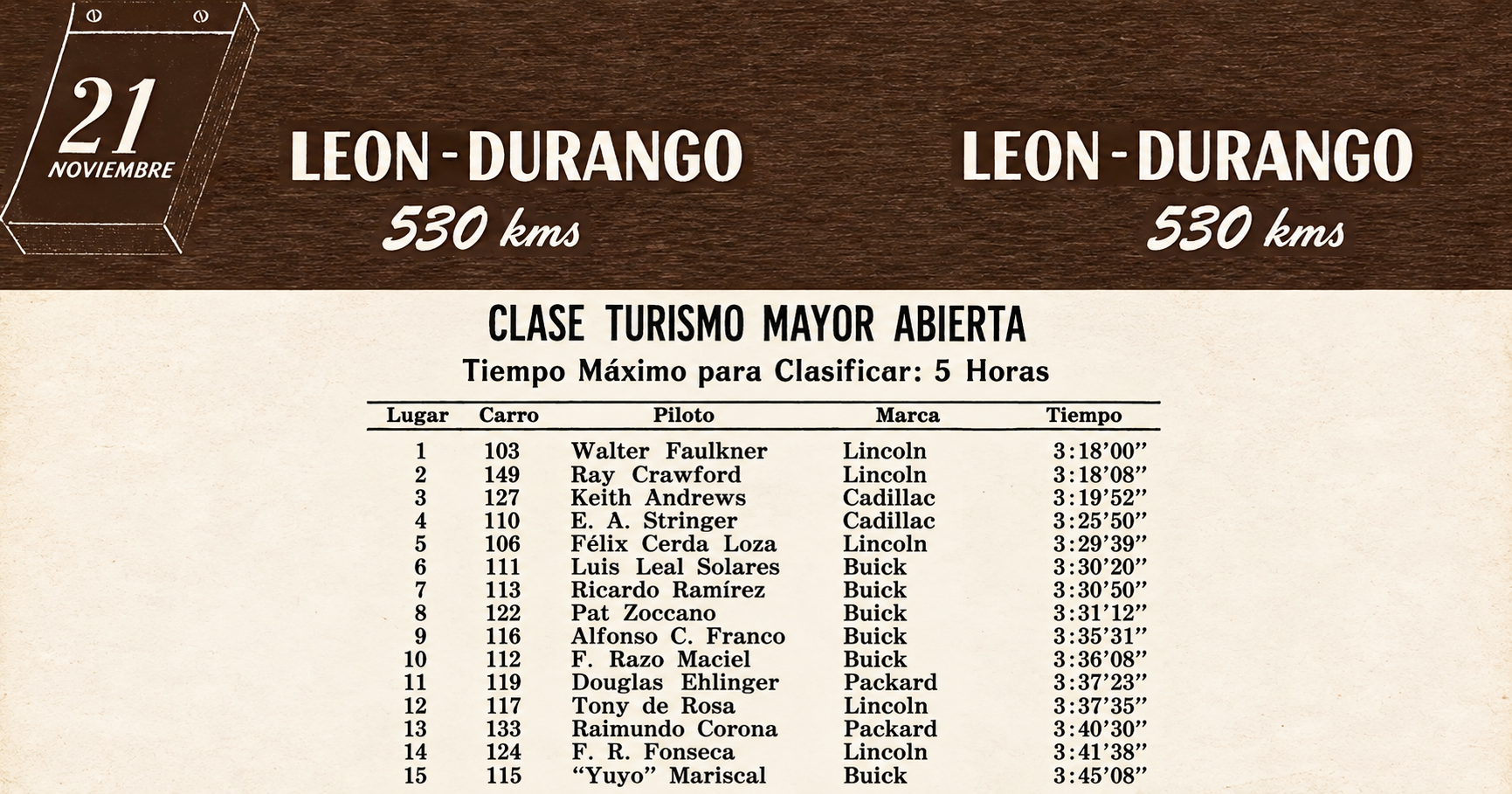 Clasificación de la etapa León–Durango, quinta Carrera Panamericana